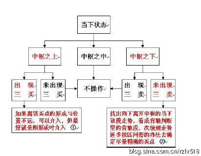 �򵥲�ѧϰ��2016.10.19����˳�ƽ��׵���Ҫ��