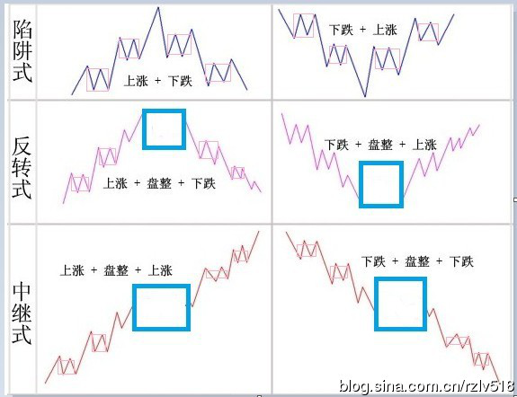 �򵥲�ѧϰ��2016.10.19����˳�ƽ��׵���Ҫ��