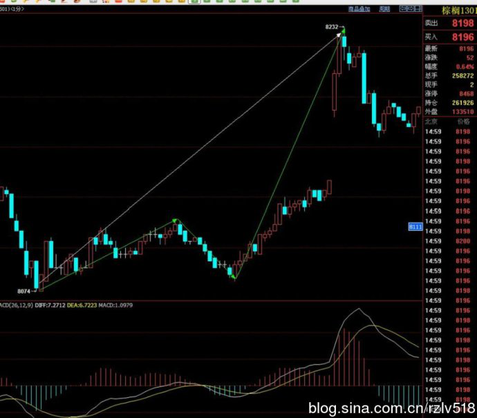 �򵥲�ѧϰ��2016.10.19����˳�ƽ��׵���Ҫ��