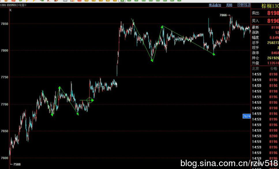 �򵥲�ѧϰ��2016.10.19����˳�ƽ��׵���Ҫ��