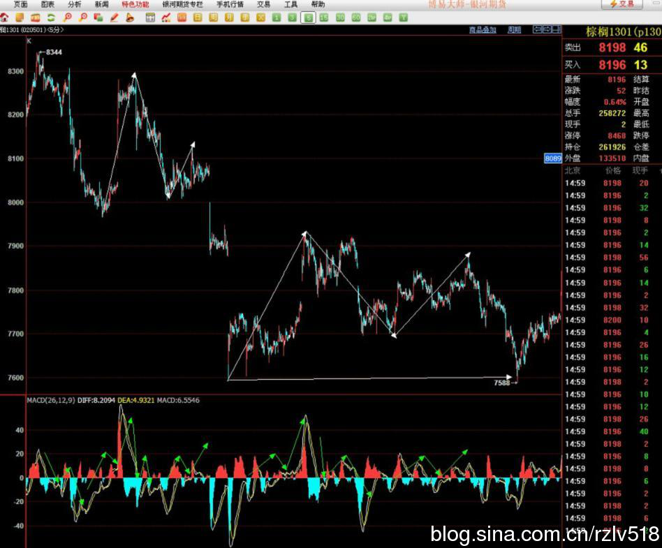 �򵥲�ѧϰ��2016.10.19����˳�ƽ��׵���Ҫ��