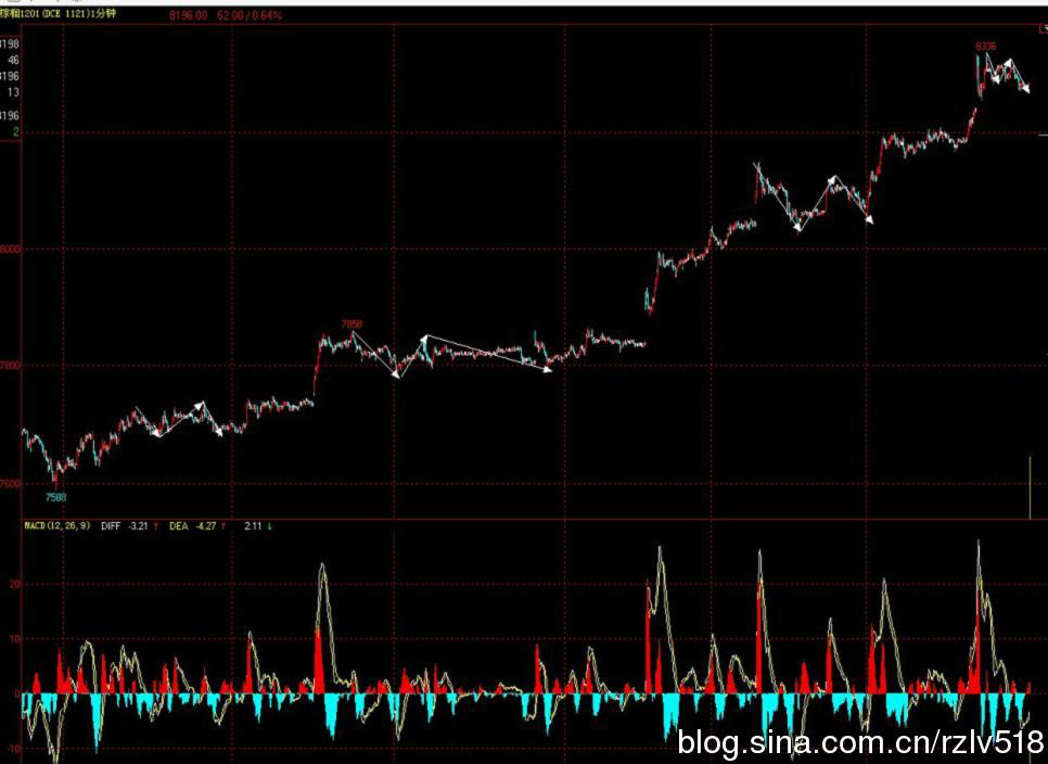 �򵥲�ѧϰ��2016.10.19����˳�ƽ��׵���Ҫ��