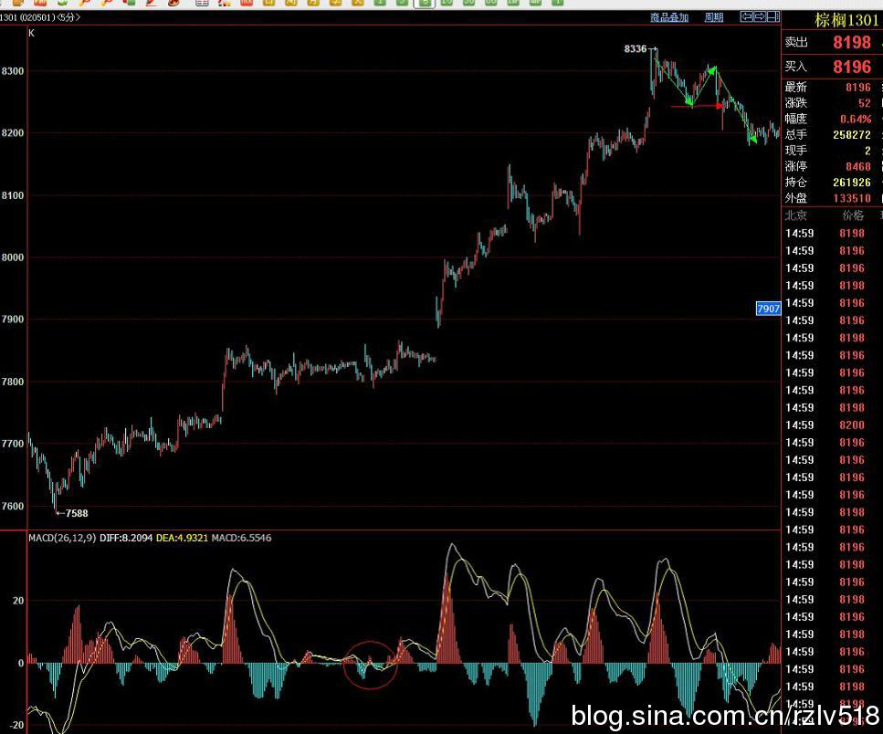 �򵥲�ѧϰ��2016.10.19����˳�ƽ��׵���Ҫ��