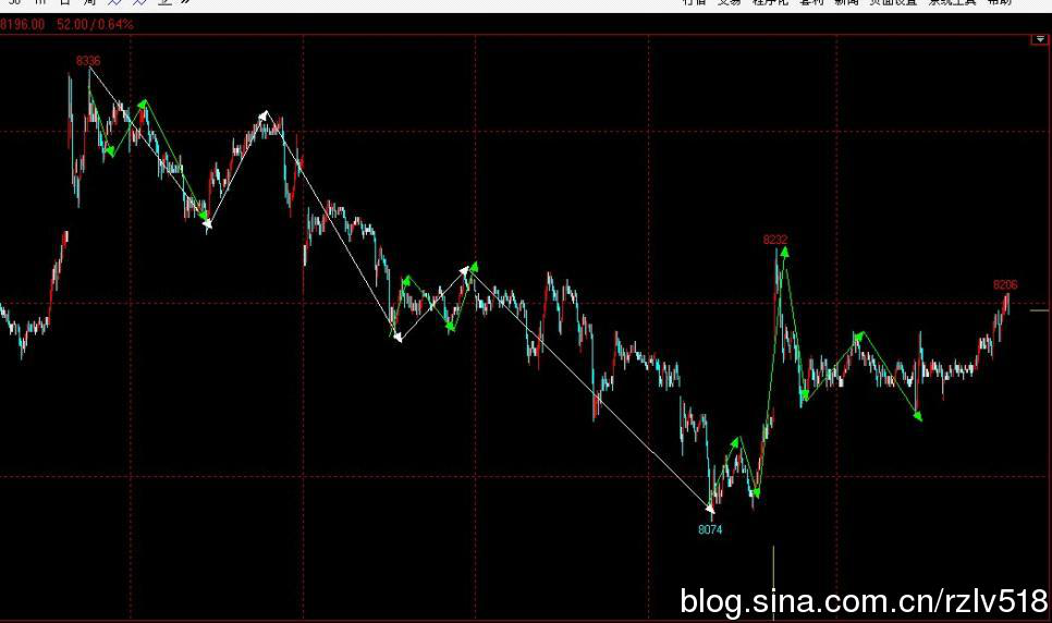 �򵥲�ѧϰ��2016.10.19����˳�ƽ��׵���Ҫ��