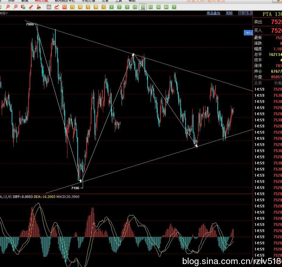 �򵥲�ѧϰ��2016.10.19����˳�ƽ��׵���Ҫ��
