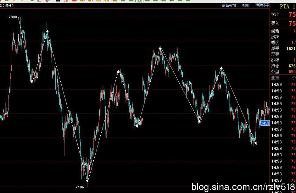 �򵥲�ѧϰ��2016.10.19����˳�ƽ��׵���Ҫ��