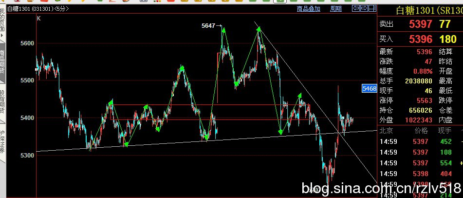 �򵥲�ѧϰ��2016.10.19����˳�ƽ��׵���Ҫ��