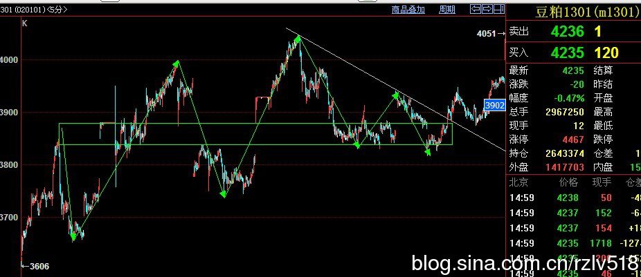 �򵥲�ѧϰ��2016.10.19����˳�ƽ��׵���Ҫ��