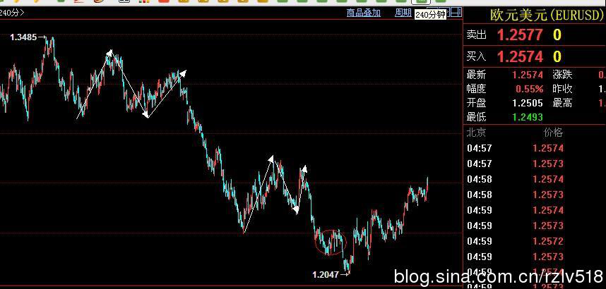 �򵥲�ѧϰ��2016.10.19����˳�ƽ��׵���Ҫ��