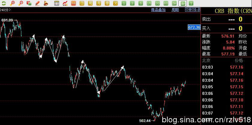 �򵥲�ѧϰ��2016.10.19����˳�ƽ��׵���Ҫ��