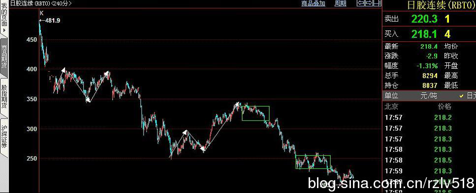 �򵥲�ѧϰ��2016.10.19����˳�ƽ��׵���Ҫ��