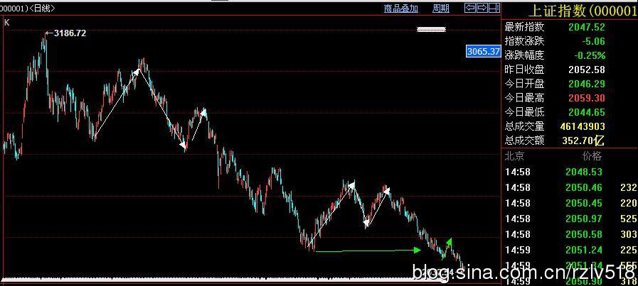 �򵥲�ѧϰ��2016.10.19����˳�ƽ��׵���Ҫ��