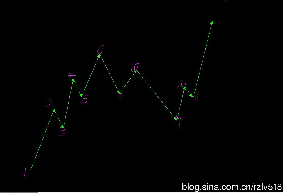 �򵥲�ѧϰ��2016.10.19����˳�ƽ��׵���Ҫ��