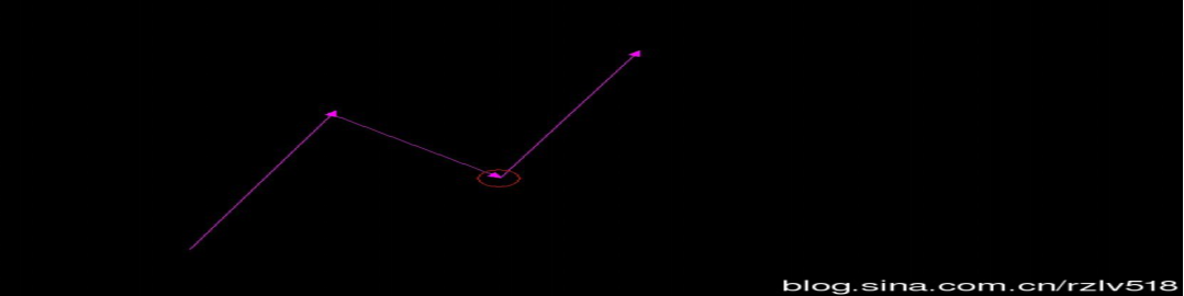 �򵥲�ѧϰ��2016.10.19����˳�ƽ��׵���Ҫ��