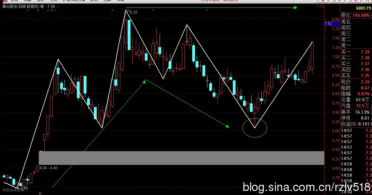 �򵥲�ѧϰ��2016.10.19����˳�ƽ��׵���Ҫ��