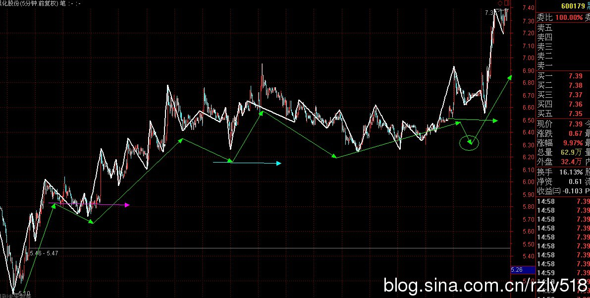 �򵥲�ѧϰ��2016.10.19����˳�ƽ��׵���Ҫ��