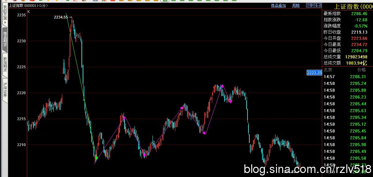 �򵥲�ѧϰ��2016.10.19����˳�ƽ��׵���Ҫ��