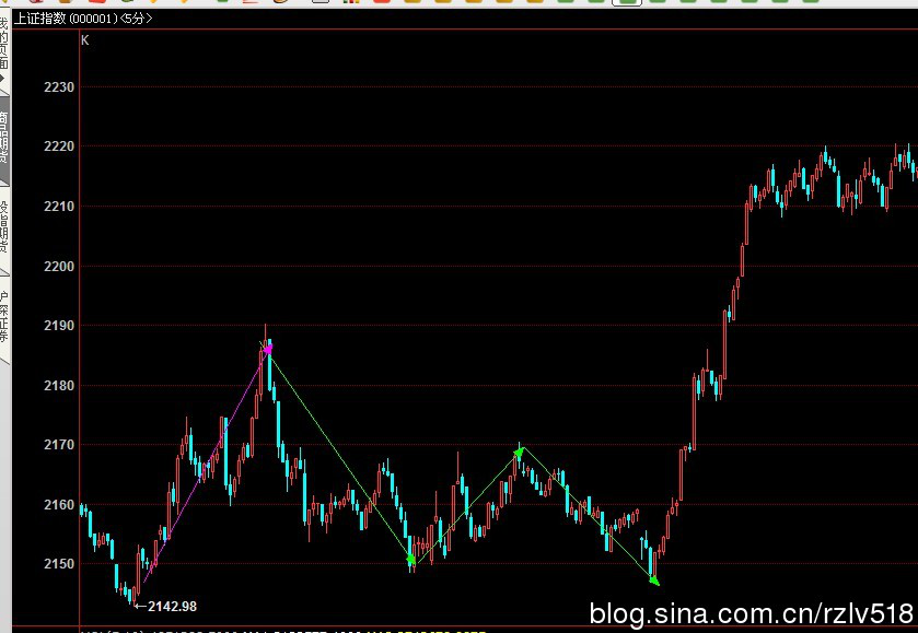 �򵥲�ѧϰ��2016.10.19����˳�ƽ��׵���Ҫ��