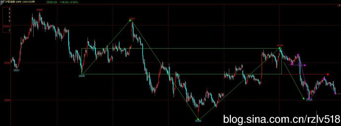 �򵥲�ѧϰ��2016.10.19����˳�ƽ��׵���Ҫ��