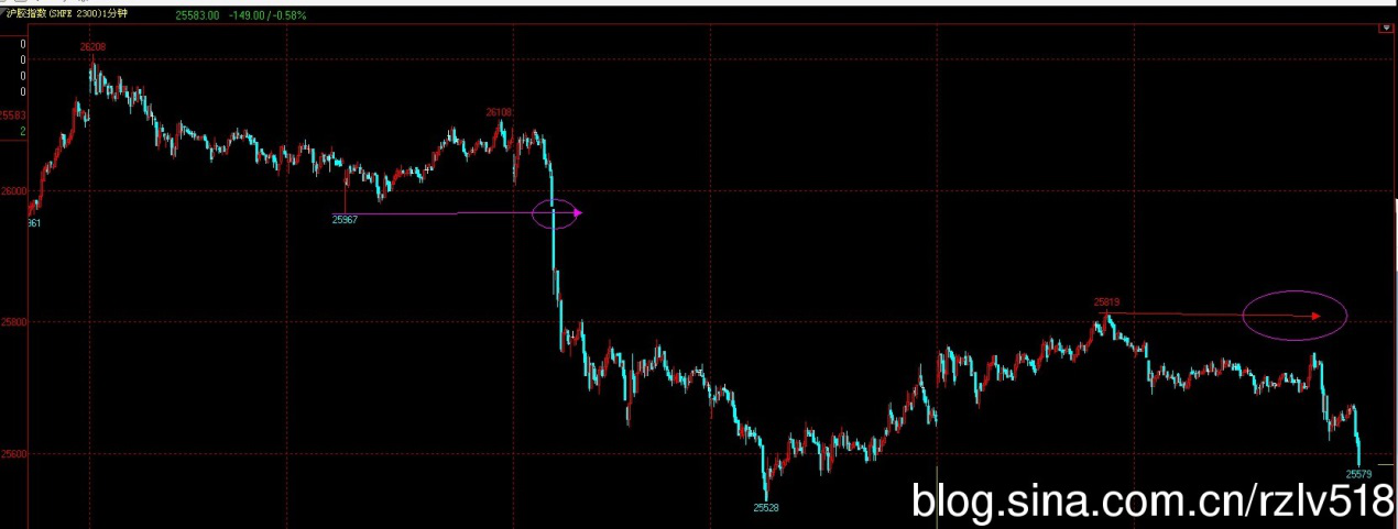 �򵥲�ѧϰ��2016.10.19����˳�ƽ��׵���Ҫ��