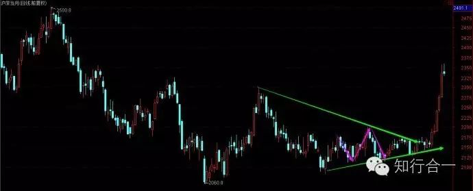 �򵥲�ѧϰ��2016.10.19����˳�ƽ��׵���Ҫ��