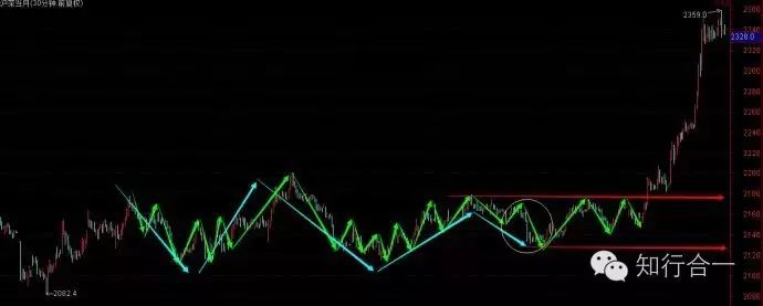 �򵥲�ѧϰ��2016.10.19����˳�ƽ��׵���Ҫ��