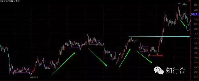 �򵥲�ѧϰ��2016.10.19����˳�ƽ��׵���Ҫ��