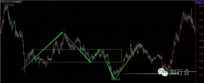 �򵥲�ѧϰ��2016.10.19����˳�ƽ��׵���Ҫ��