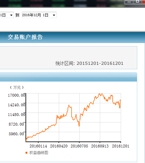 [ת��]��������ʮ��֮·