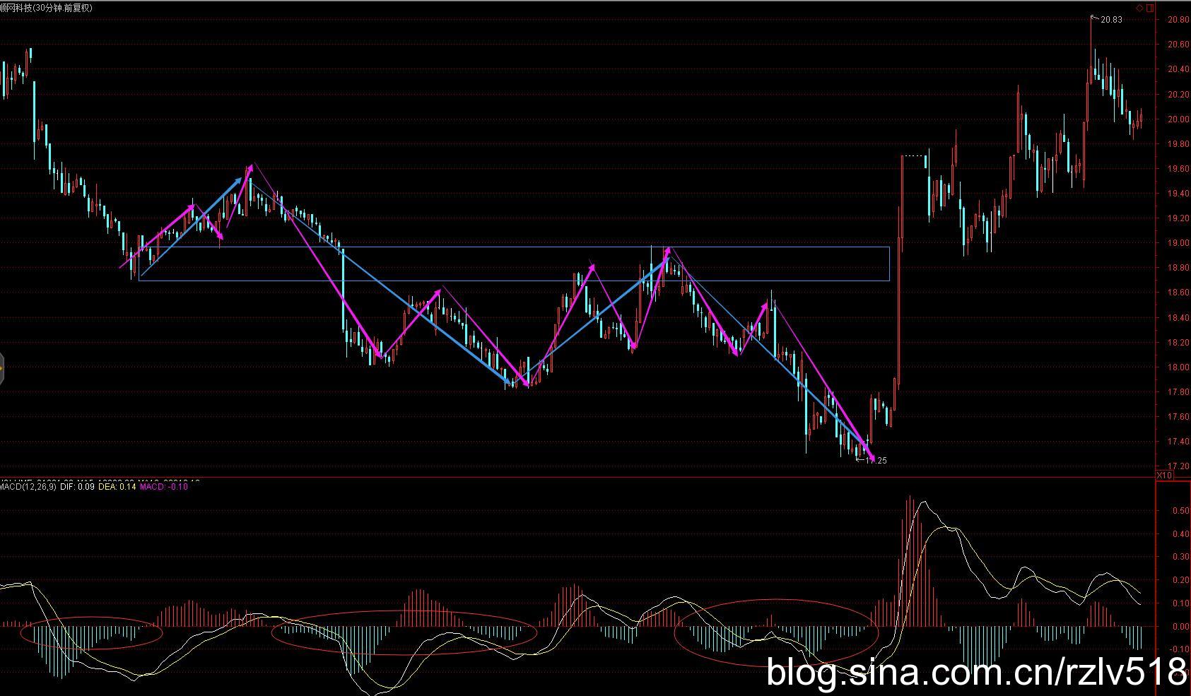 [ת��]��������ʮ��֮·