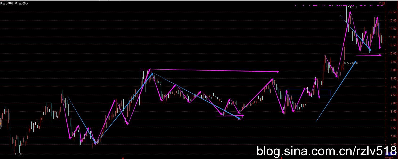 [ת��]��������ʮ��֮·