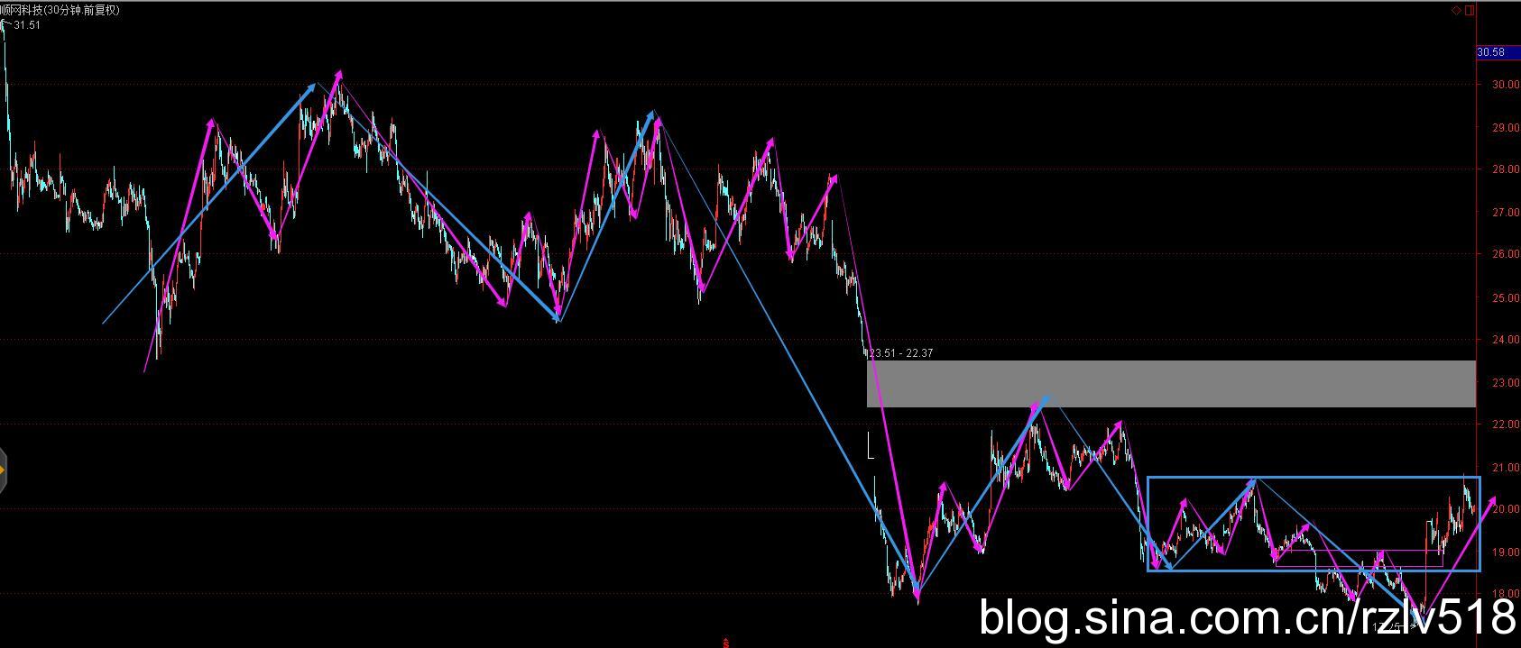 [ת��]��������ʮ��֮·