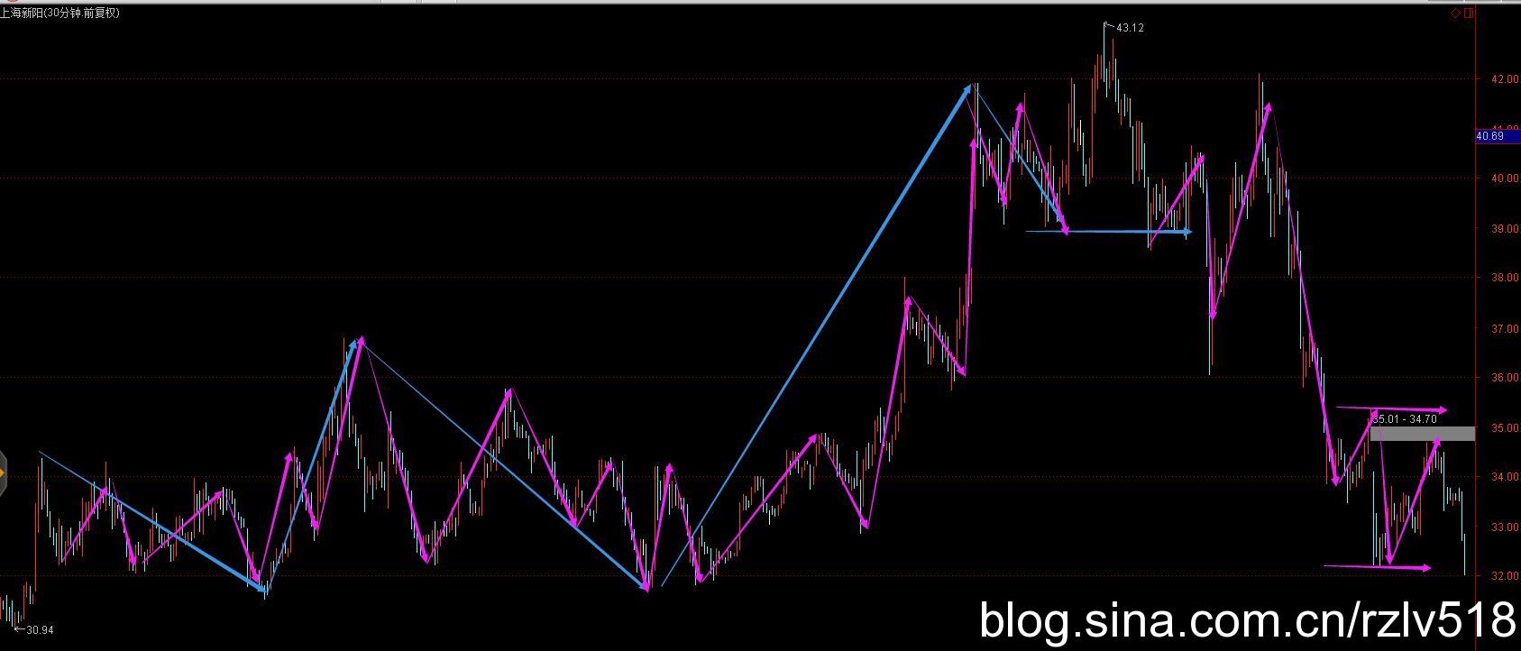 [ת��]��������ʮ��֮·