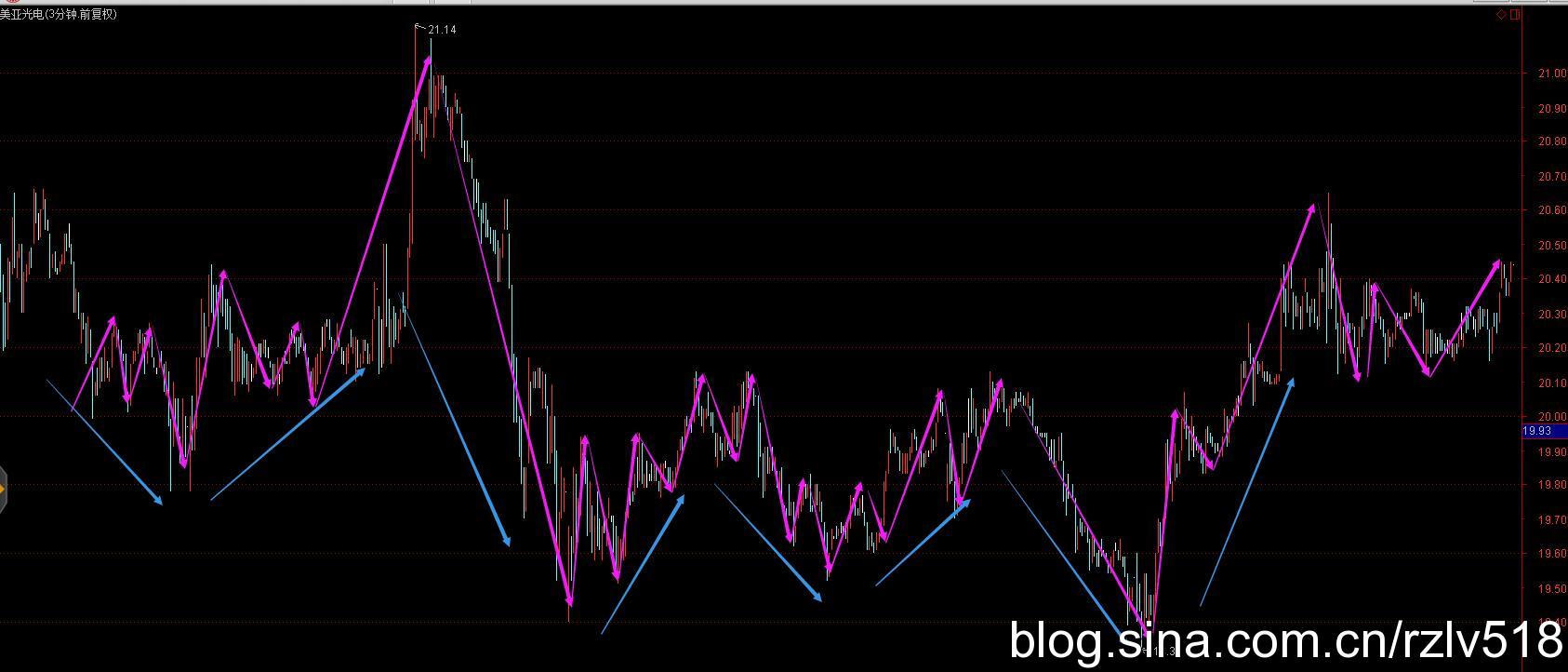 [ת��]��������ʮ��֮·