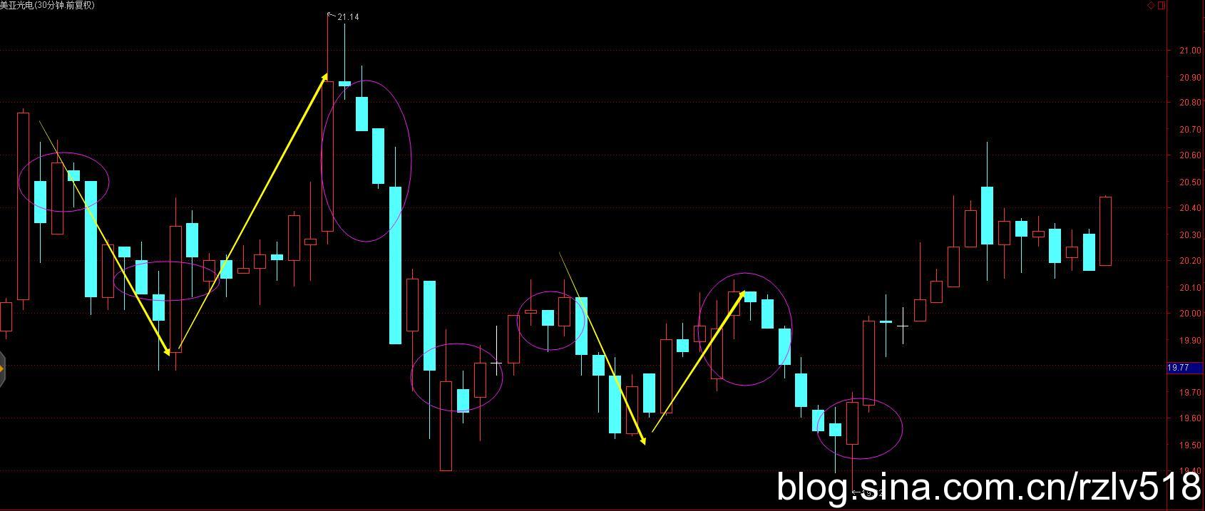 [ת��]��������ʮ��֮·