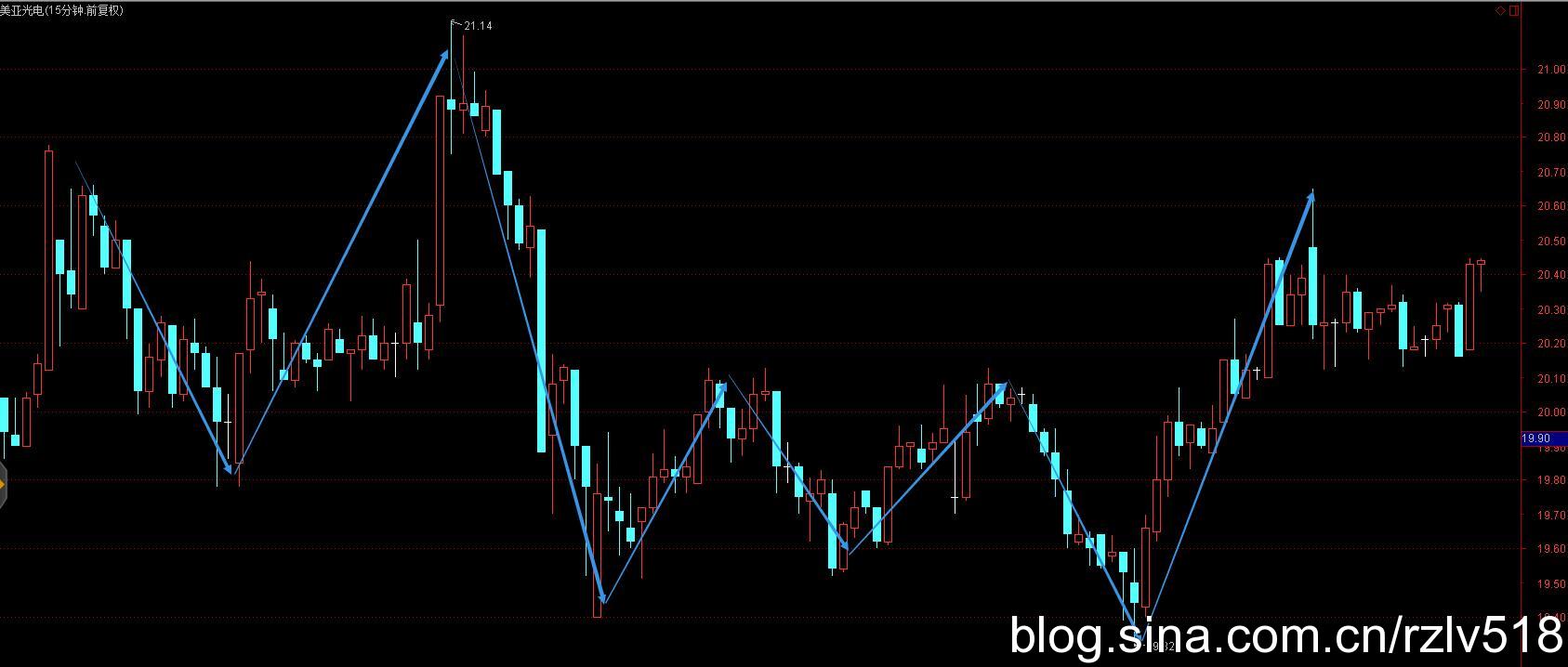 [ת��]��������ʮ��֮·