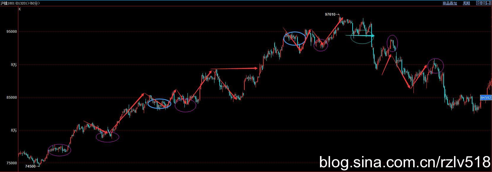 [ת��]��������ʮ��֮·