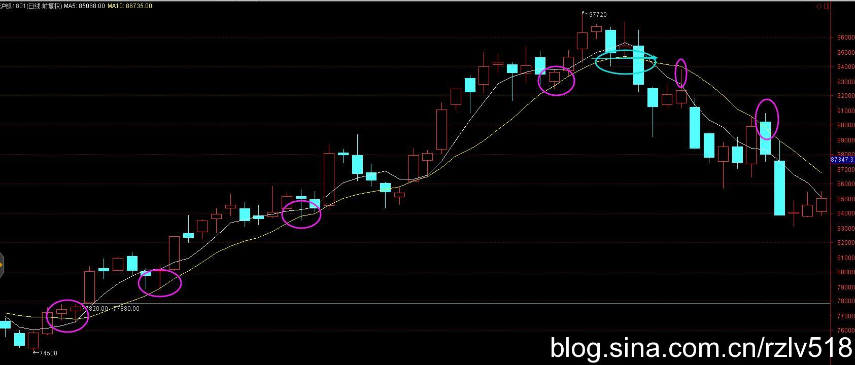 [ת��]��������ʮ��֮·