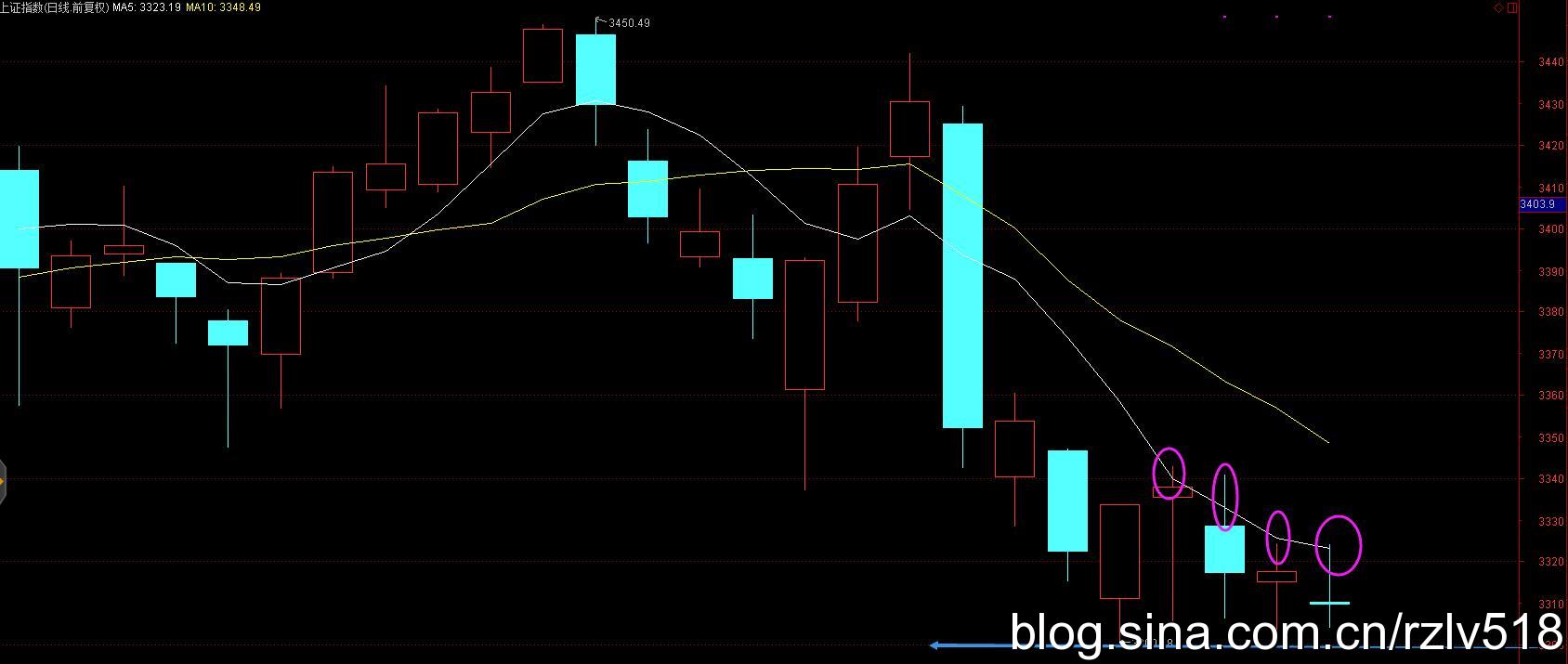 [ת��]��������ʮ��֮·