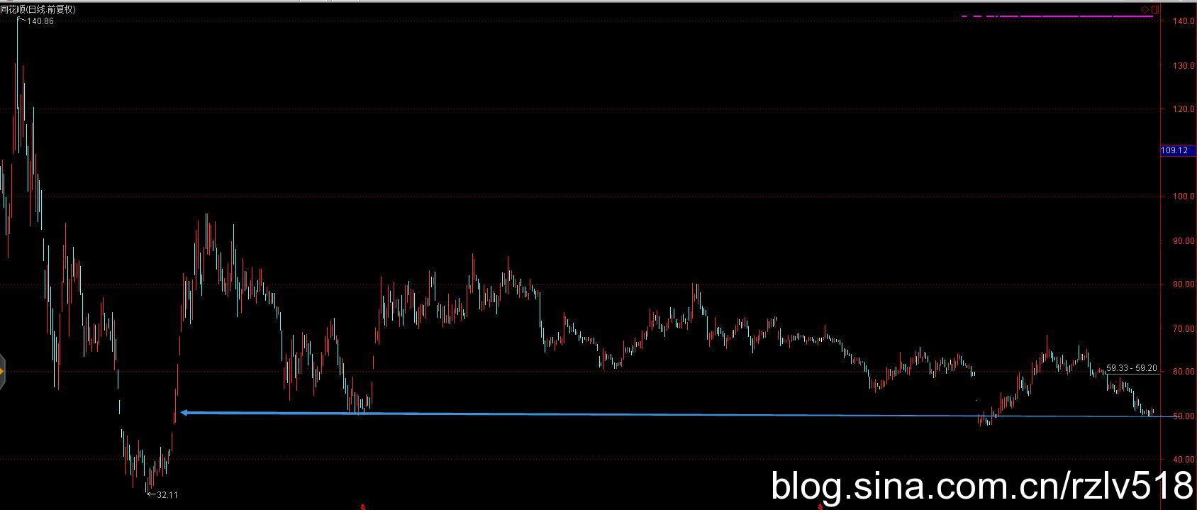 [ת��]��������ʮ��֮·
