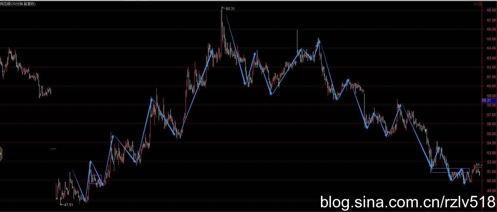 [ת��]��������ʮ��֮·