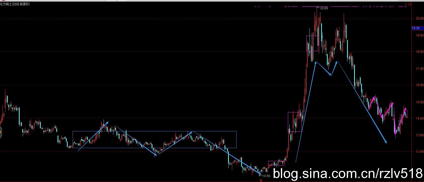 [ת��]��������ʮ��֮·