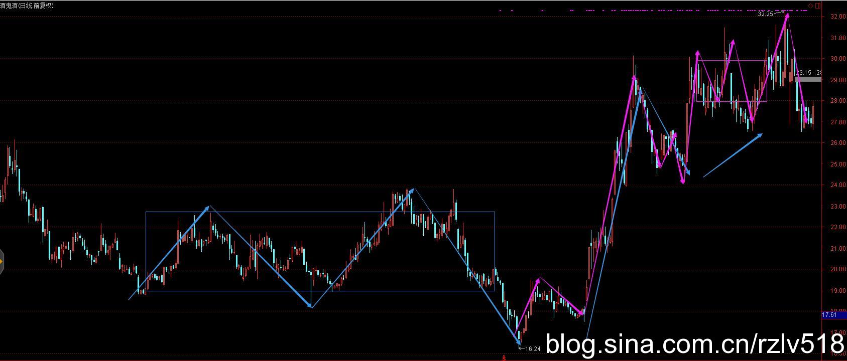 [ת��]��������ʮ��֮·