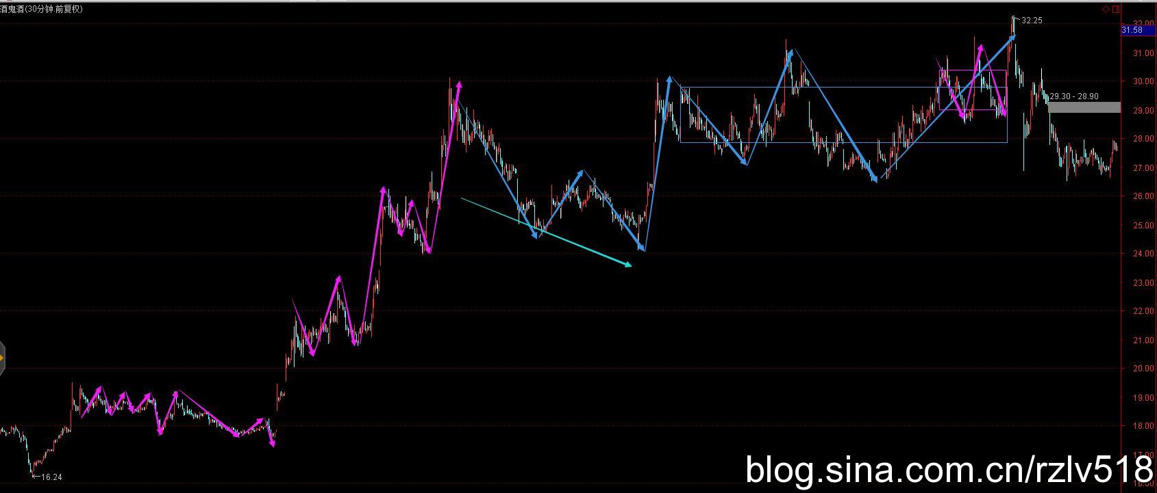 [ת��]��������ʮ��֮·