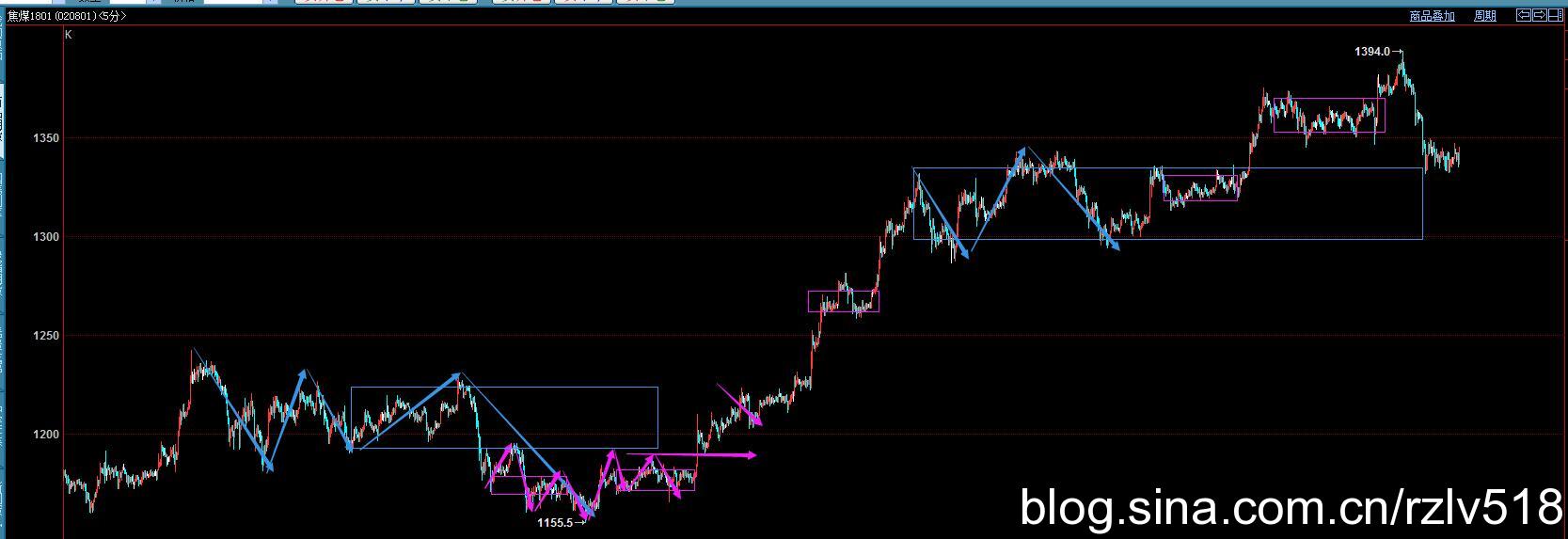 [ת��]��������ʮ��֮·