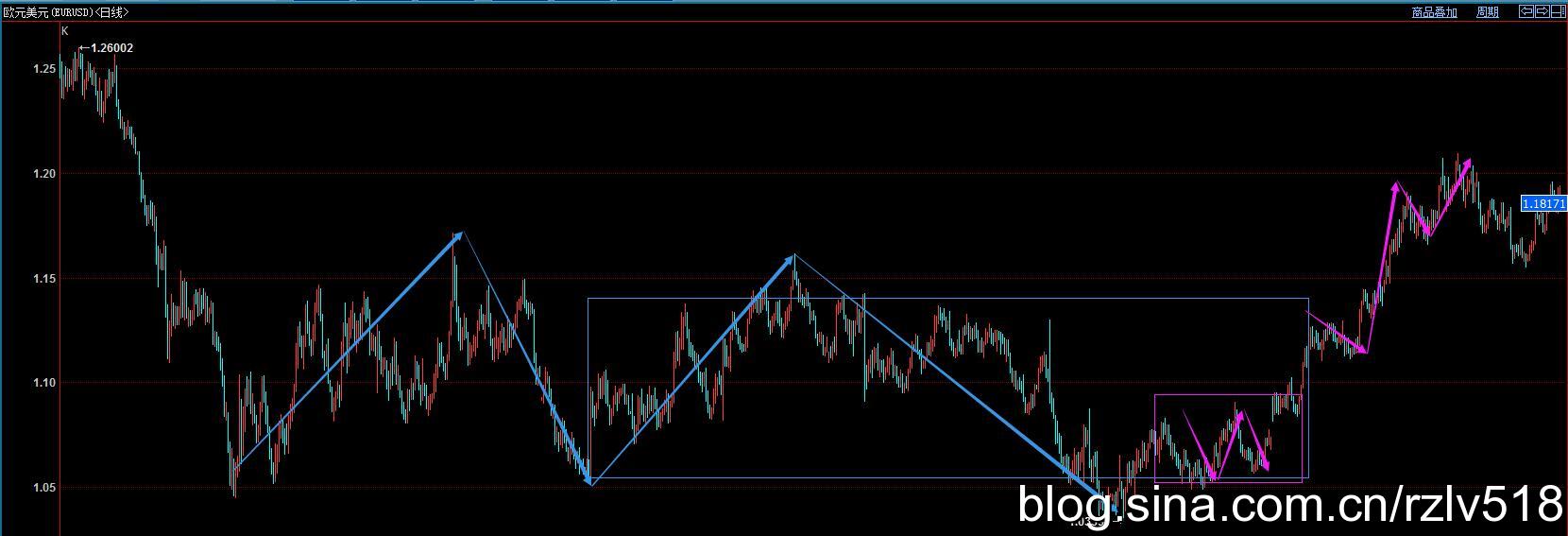 [ת��]��������ʮ��֮·