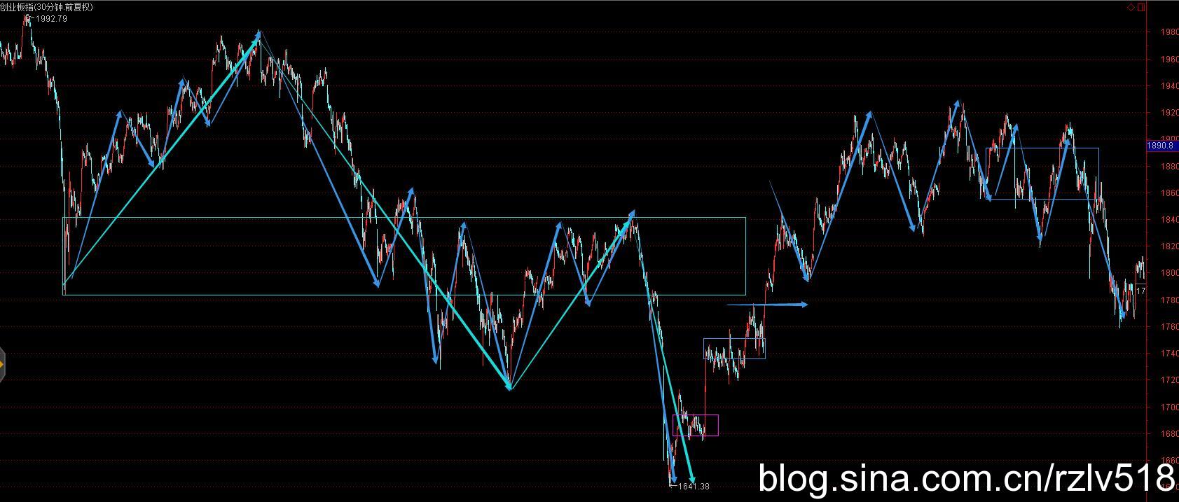 [ת��]��������ʮ��֮·