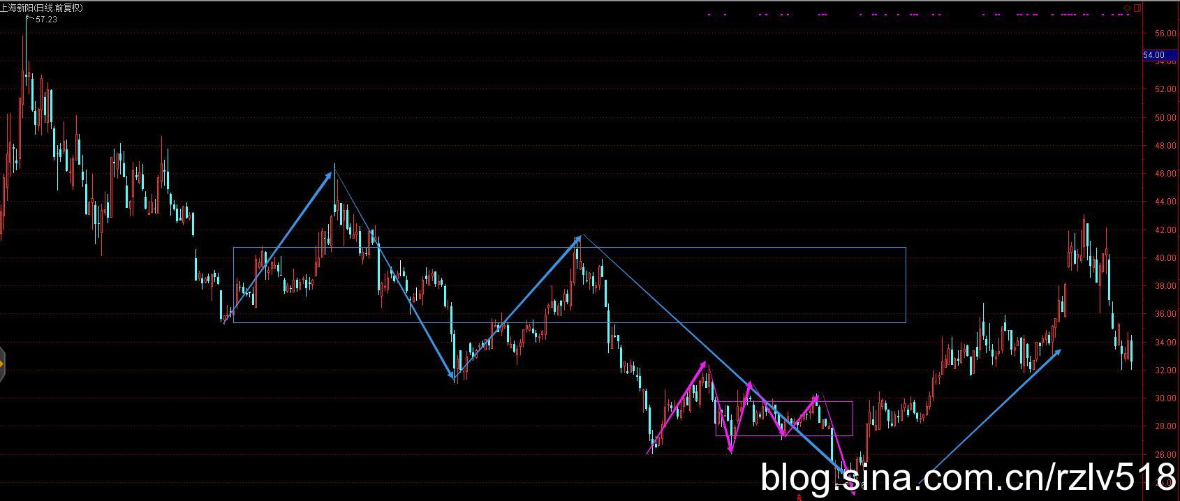 [ת��]��������ʮ��֮·