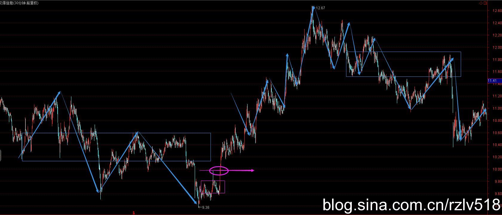 [ת��]��������ʮ��֮·