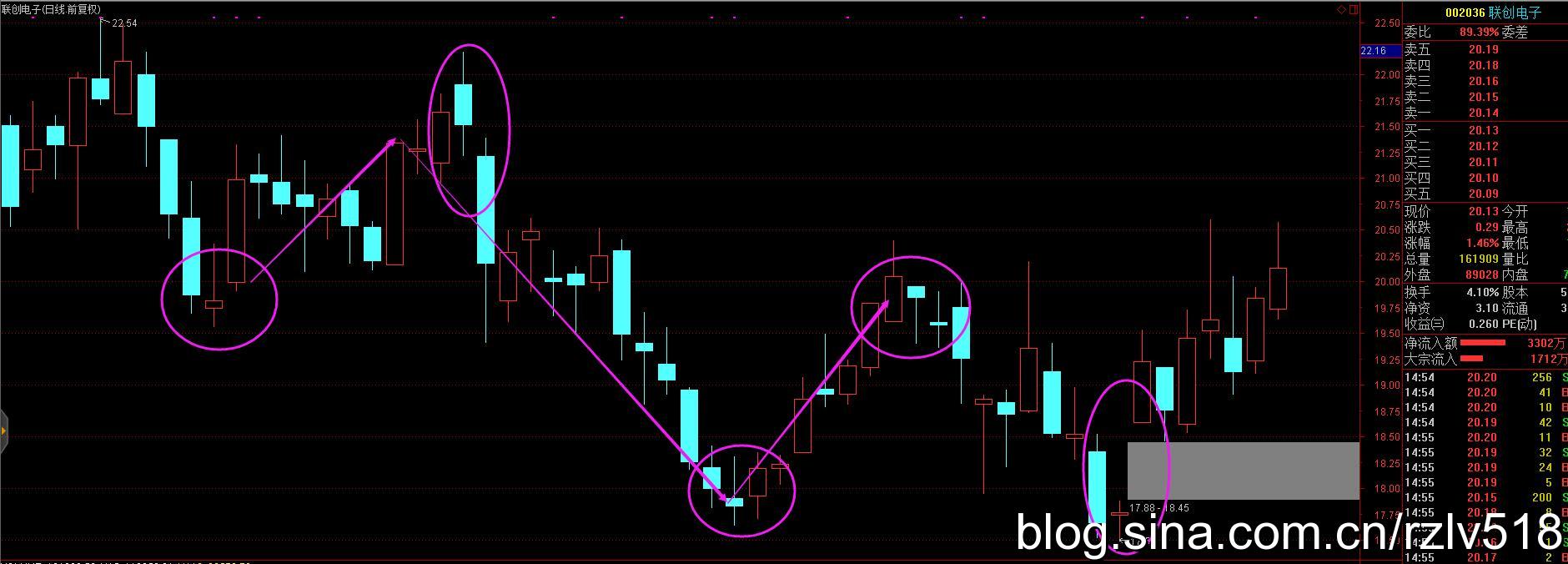 [ת��]��������ʮ��֮·